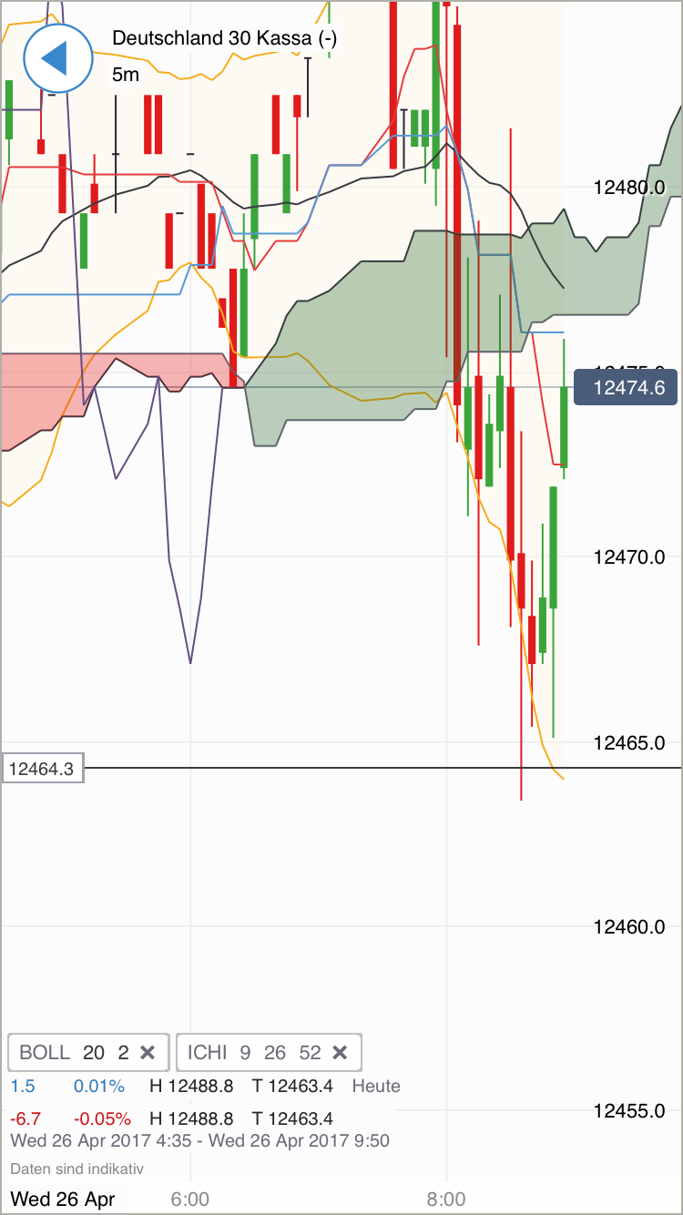DAX Richtung 8000? 985974