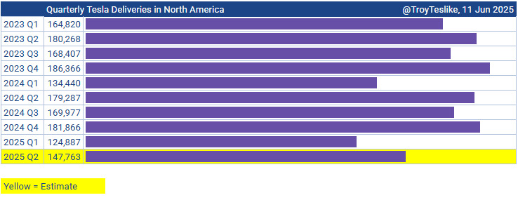Tesla - Autos, Laster, Speicher und Solardächer 1484608