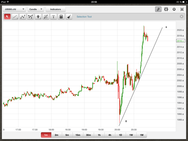 Elliott Wave DAX daily 858638