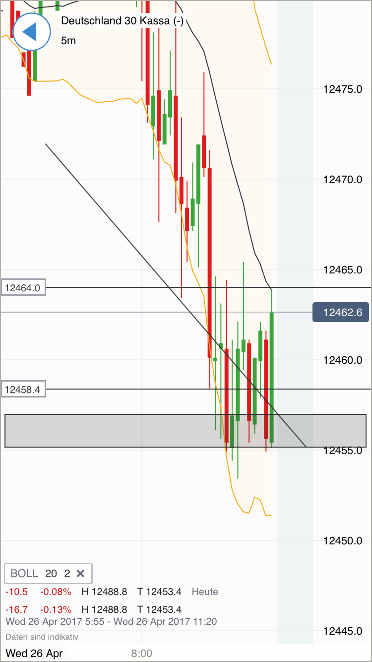 DAX Richtung 8000? 985990