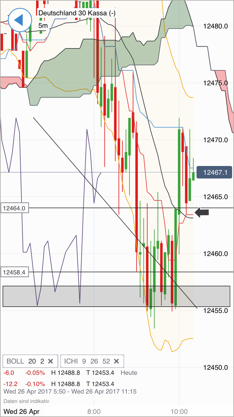 DAX Richtung 8000? 985999