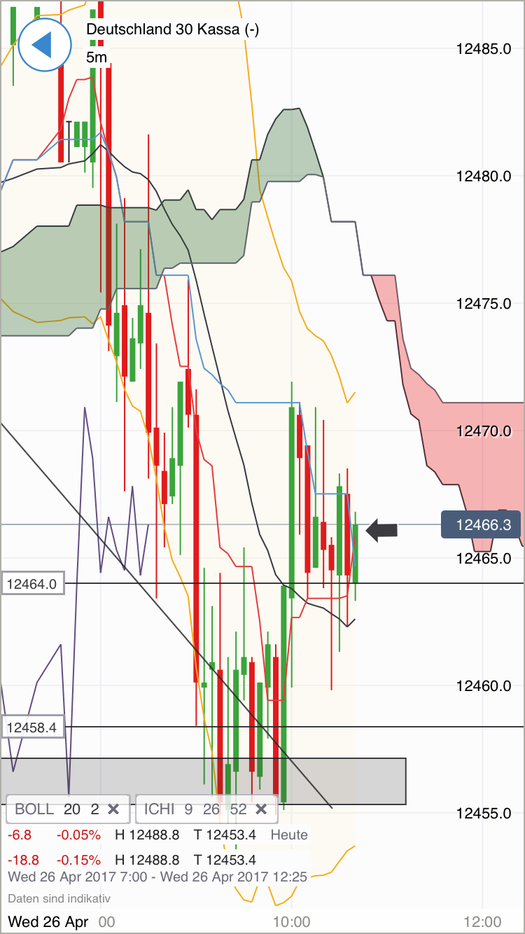 DAX Richtung 8000? 986021
