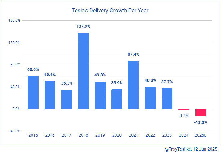 Tesla - Autos, Laster, Speicher und Solardächer 1484812