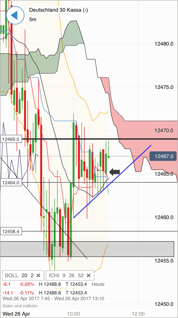 DAX Richtung 8000? 986029