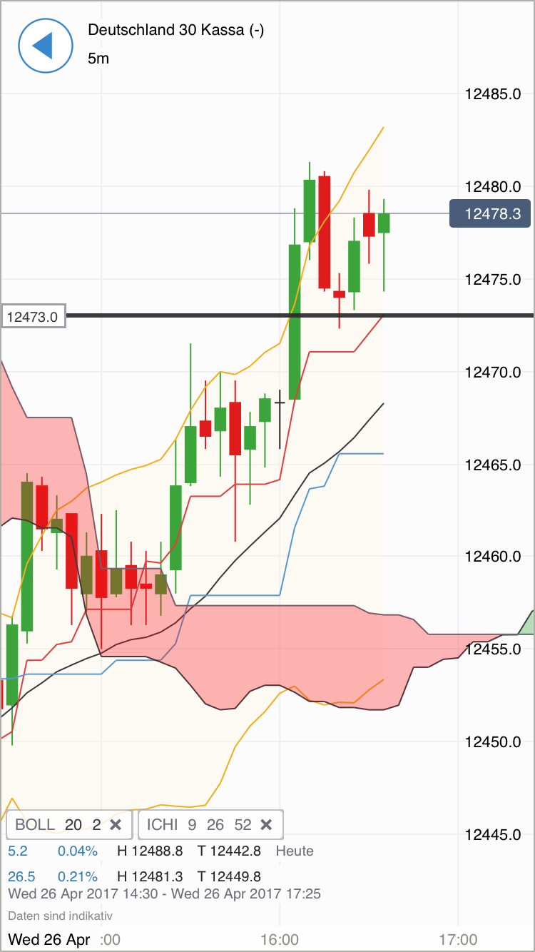 DAX Richtung 8000? 986117