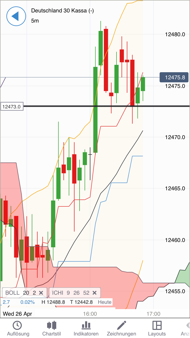 DAX Richtung 8000? 986119