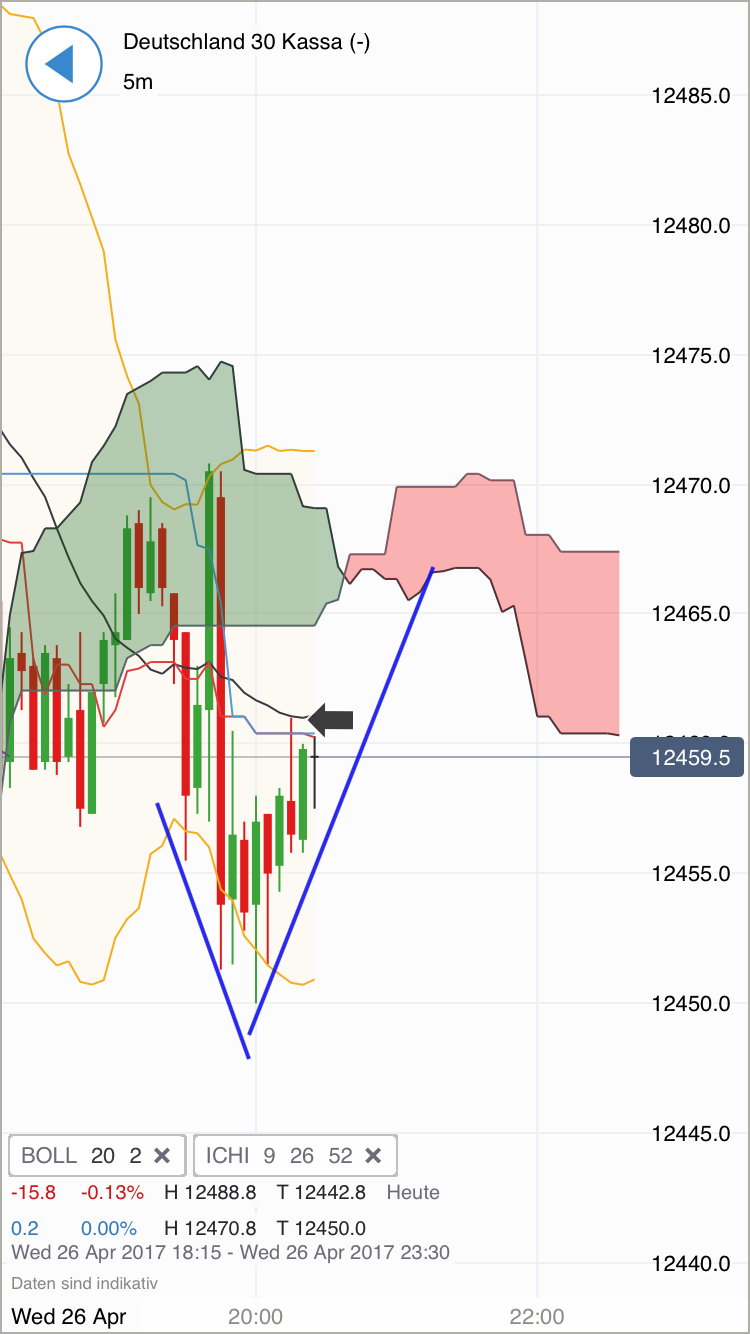DAX Richtung 8000? 986172