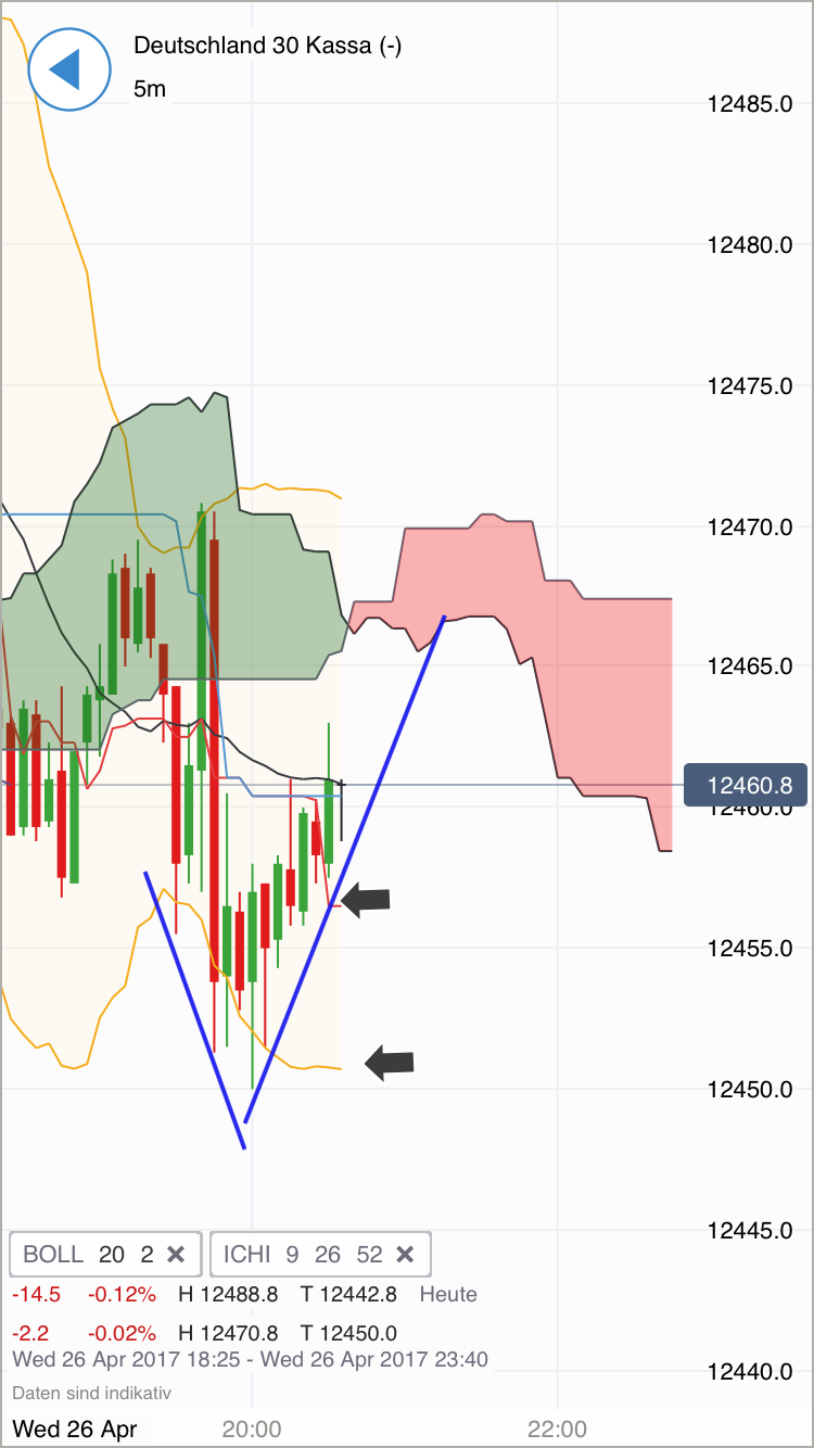 DAX Richtung 8000? 986173