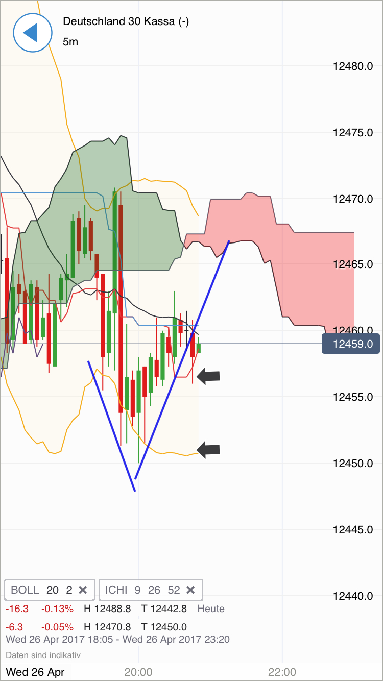 DAX Richtung 8000? 986177