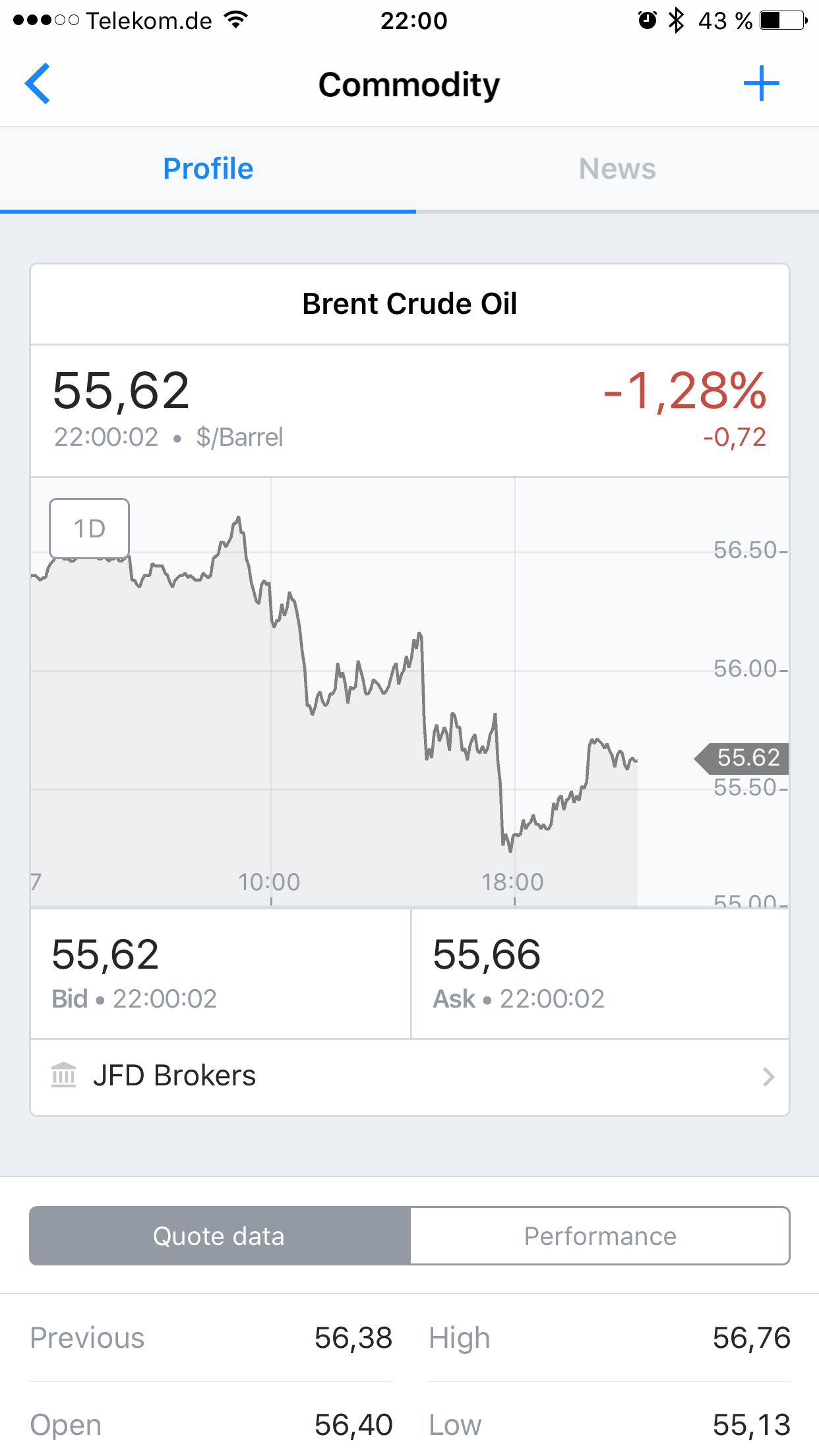 Brent Crude Rohöl ICE Rolling 967469
