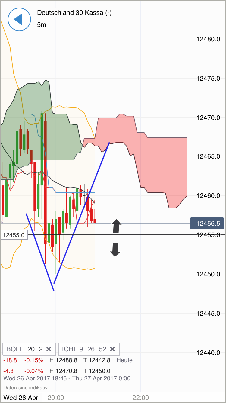 DAX Richtung 8000? 986180