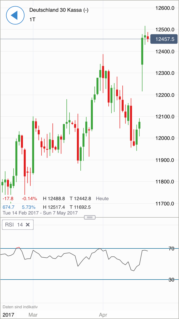 DAX Richtung 8000? 986185