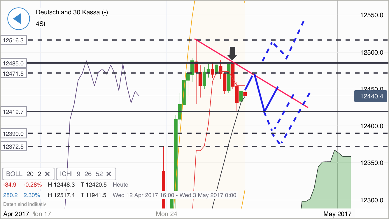 DAX Richtung 8000? 986236
