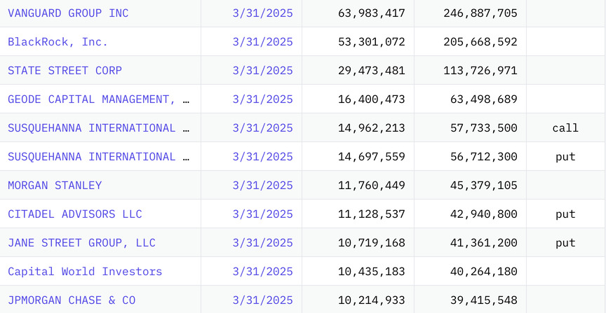 TESLA Aktie A1CX3T - wann platzt die Blase? 1484907