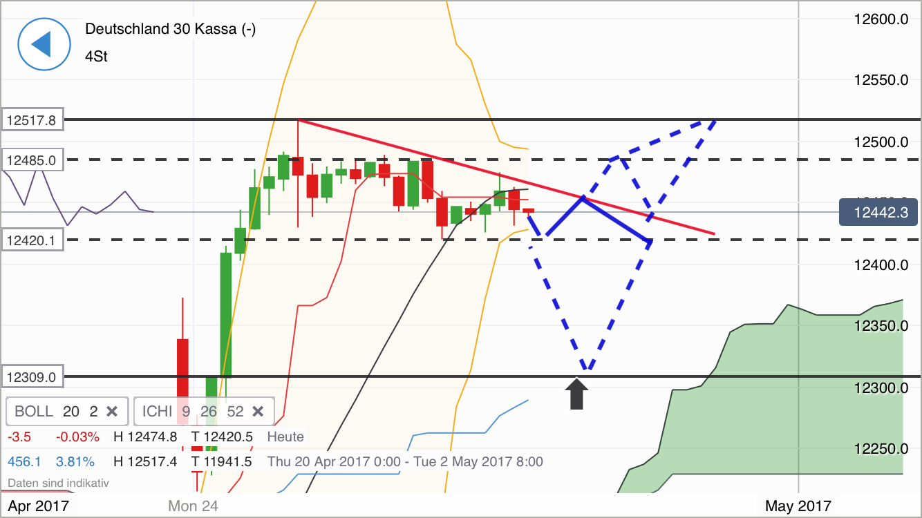 DAX Richtung 8000? 986432