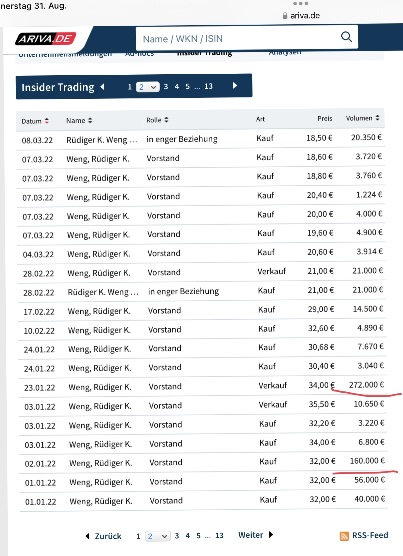 WENG FINE ART (518160) Geld mit Kunst... 1388375