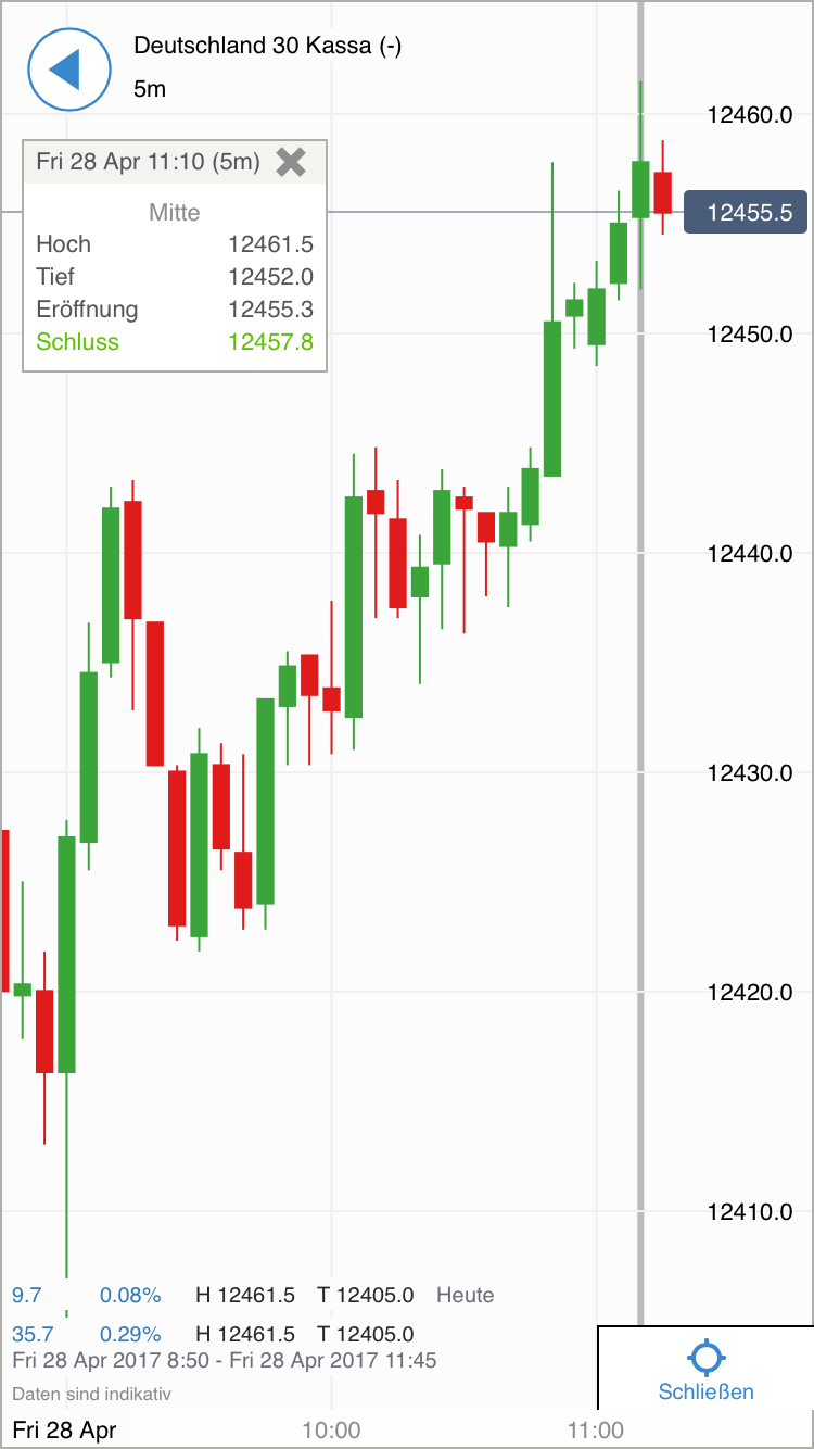DAX Richtung 8000? 986528