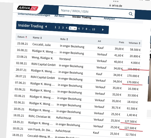 WENG FINE ART (518160) Geld mit Kunst... 1388374