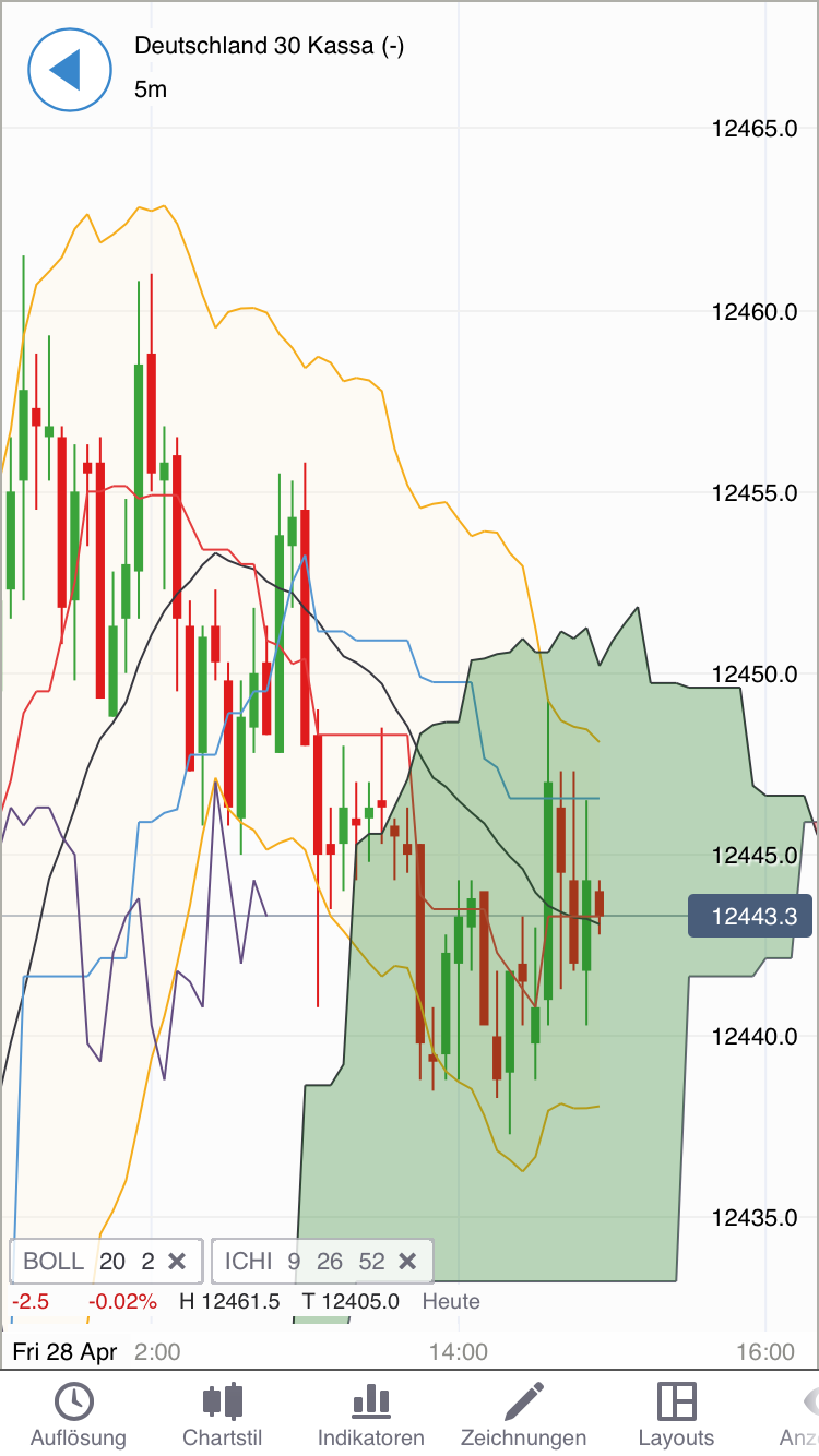DAX Richtung 8000? 986595
