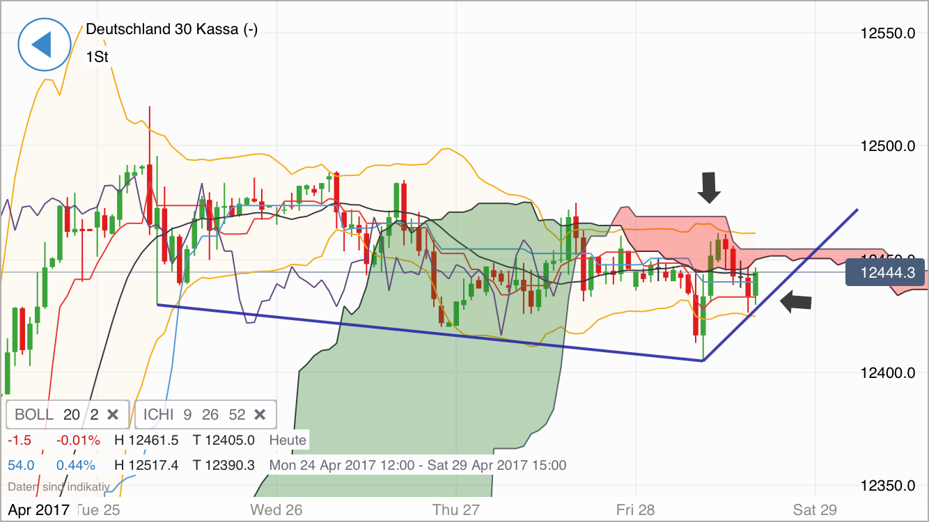 DAX Richtung 8000? 986628