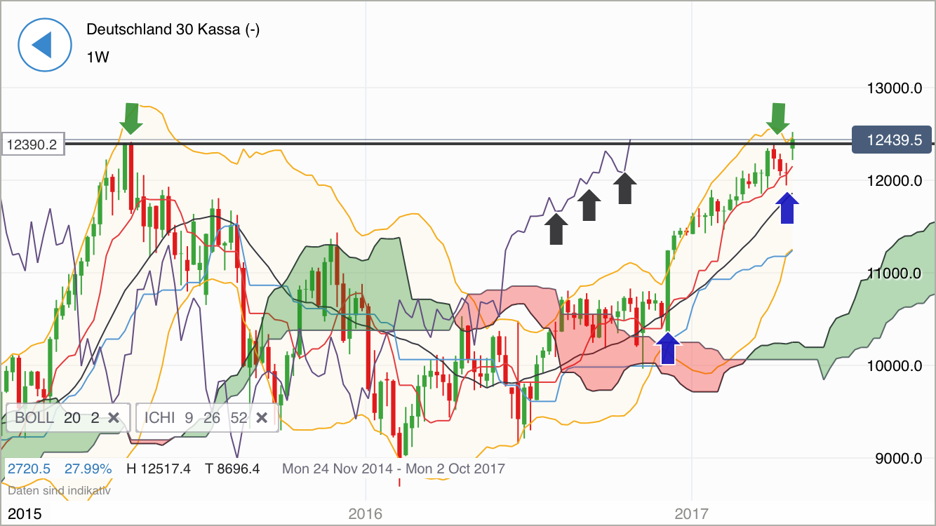 DAX Richtung 8000? 986873