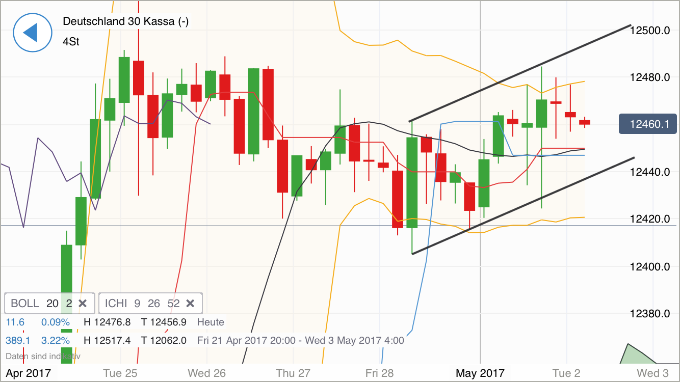 DAX Richtung 8000? 987110