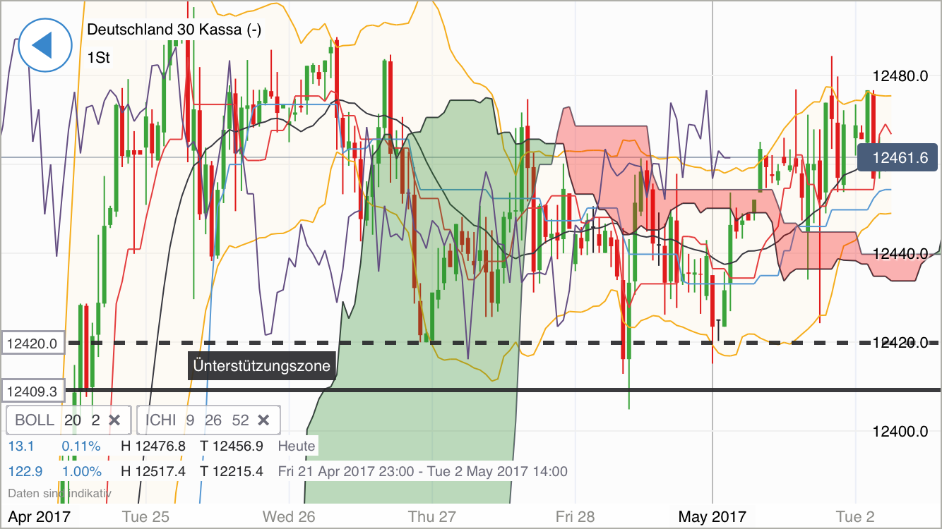 DAX Richtung 8000? 987112