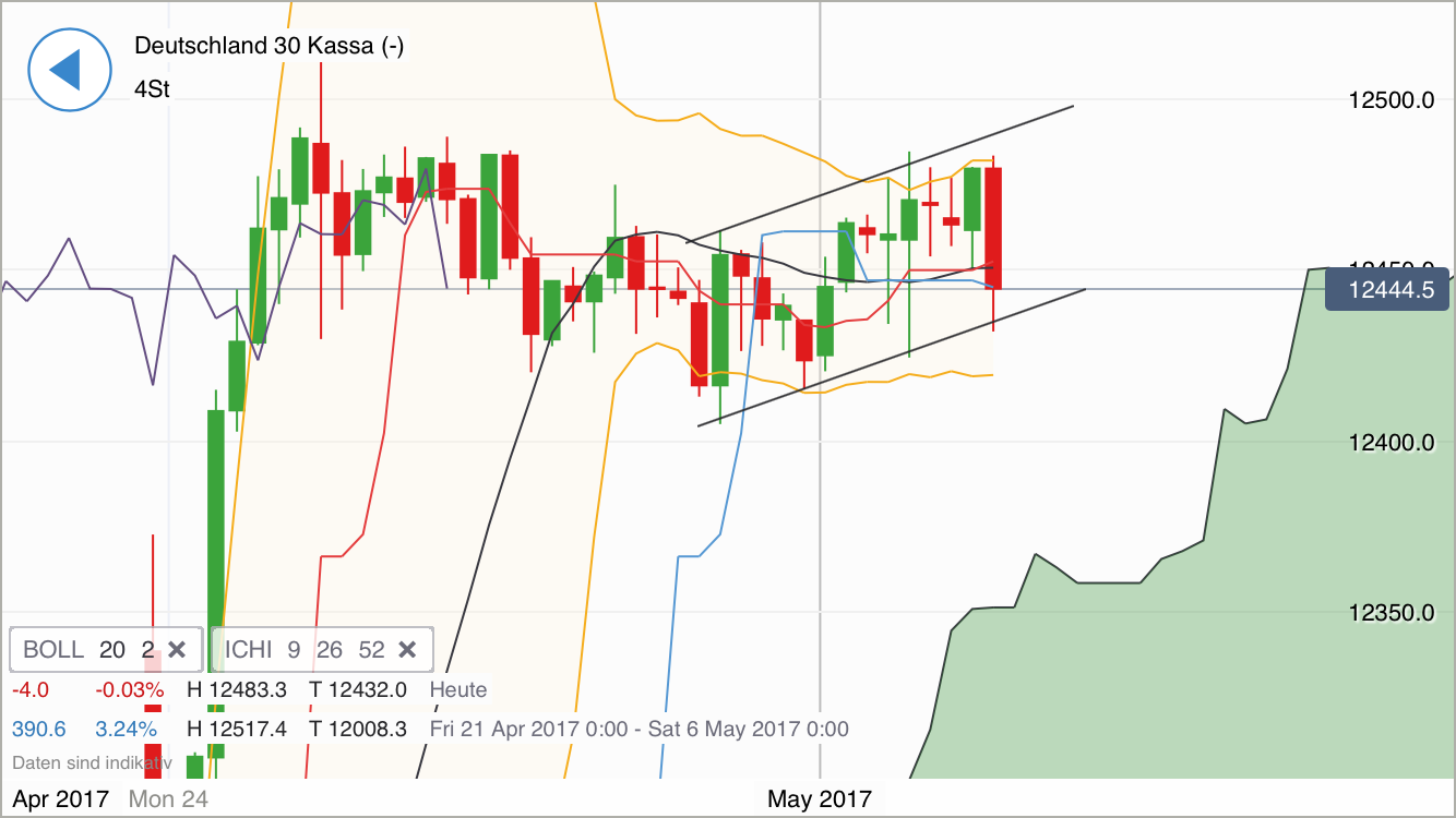DAX Richtung 8000? 987169