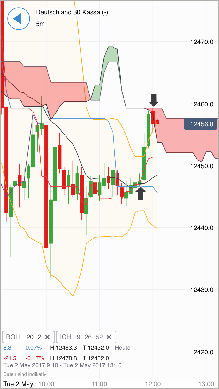 DAX Richtung 8000? 987185