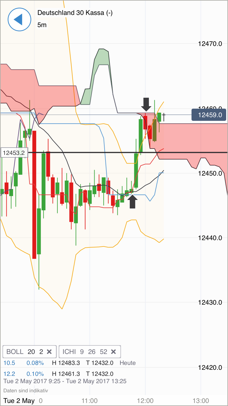 DAX Richtung 8000? 987189