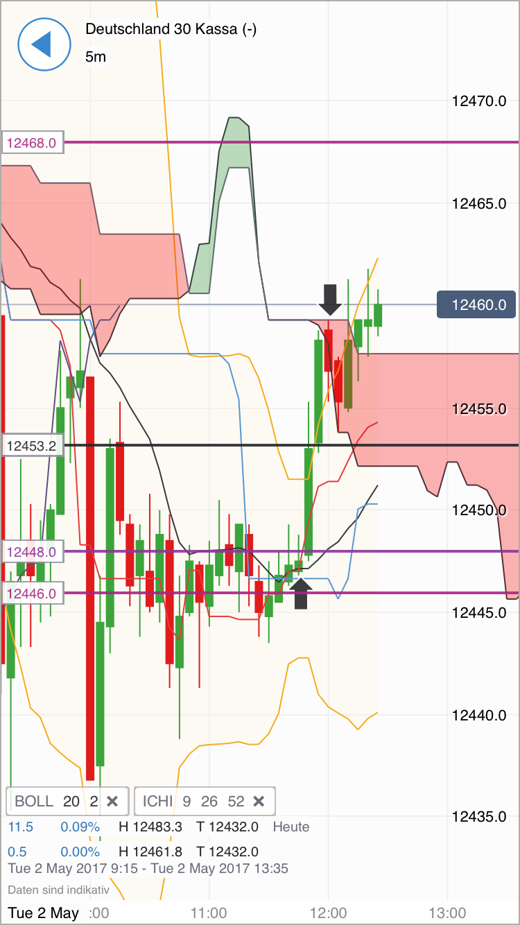 DAX Richtung 8000? 987191