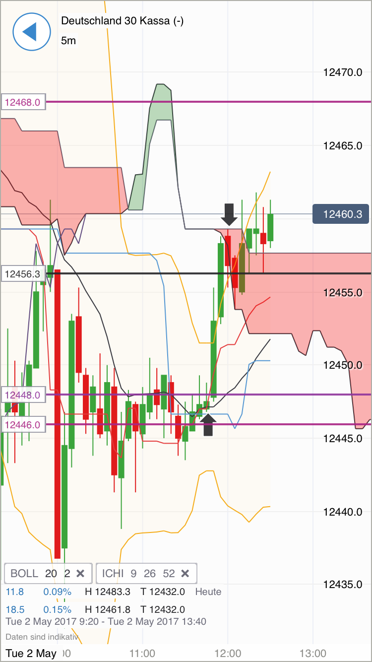 DAX Richtung 8000? 987192