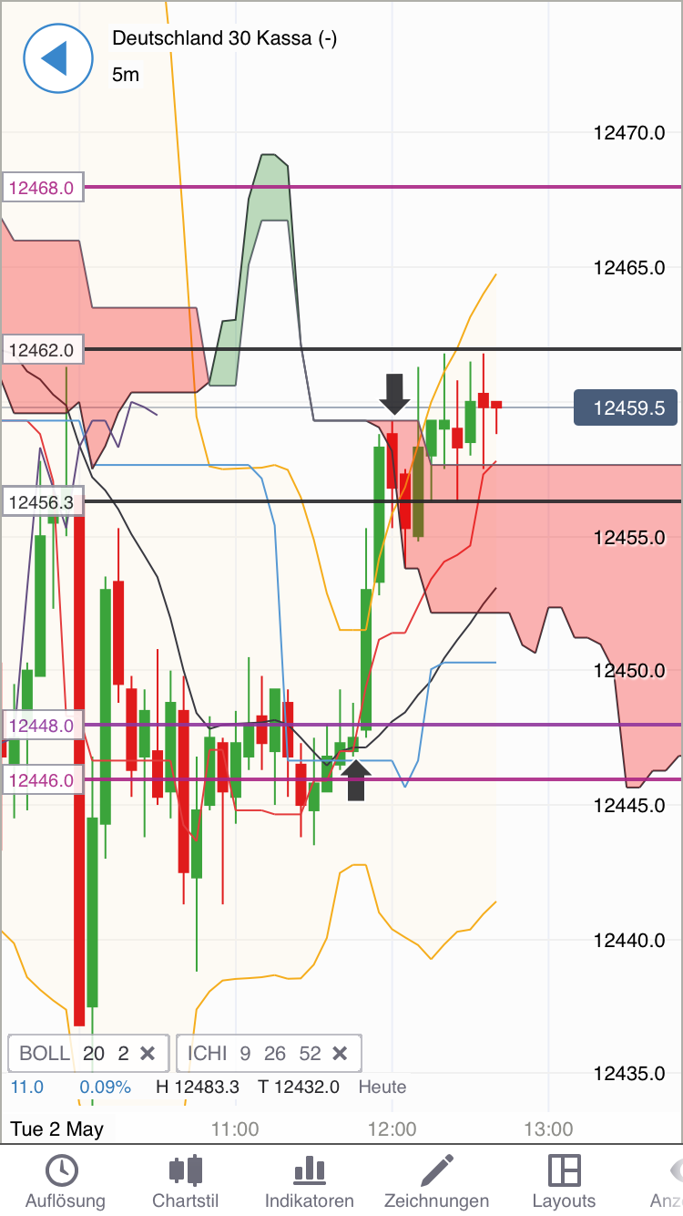 DAX Richtung 8000? 987196