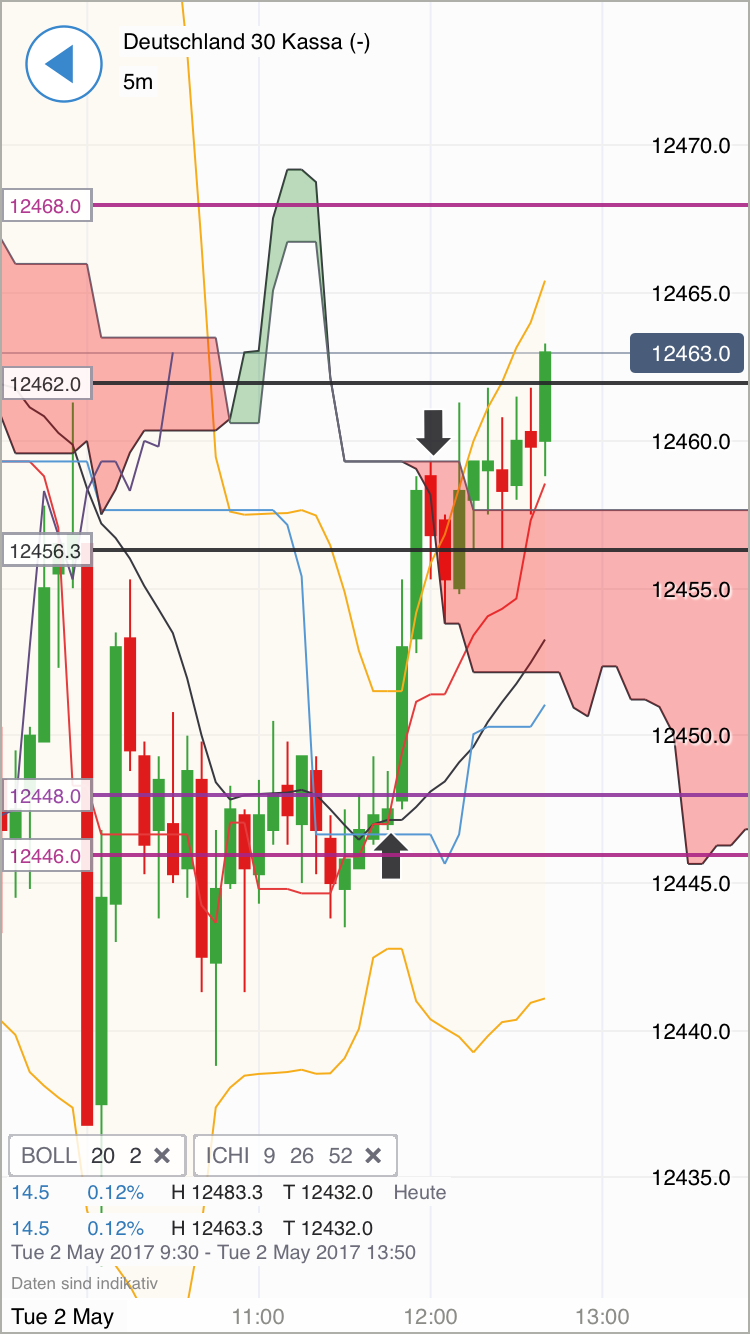 DAX Richtung 8000? 987198
