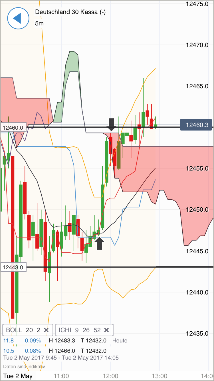 DAX Richtung 8000? 987203