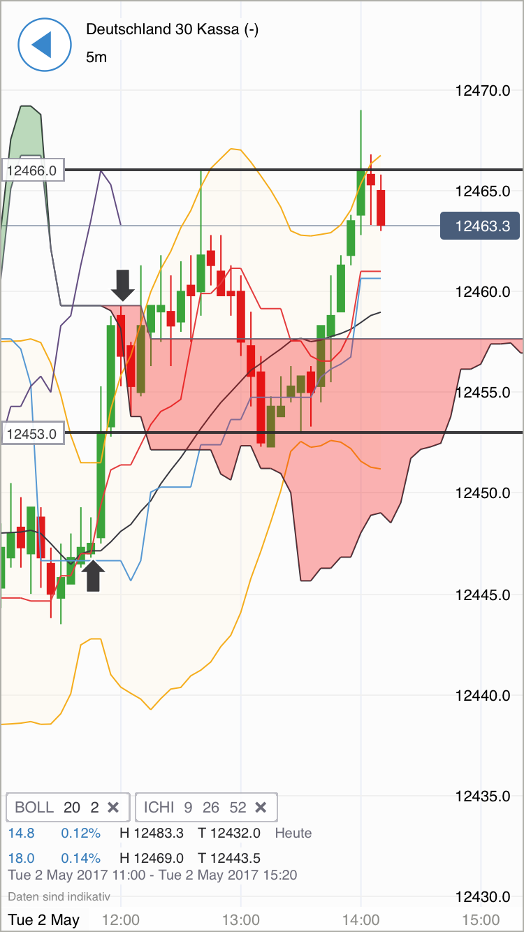 DAX Richtung 8000? 987213