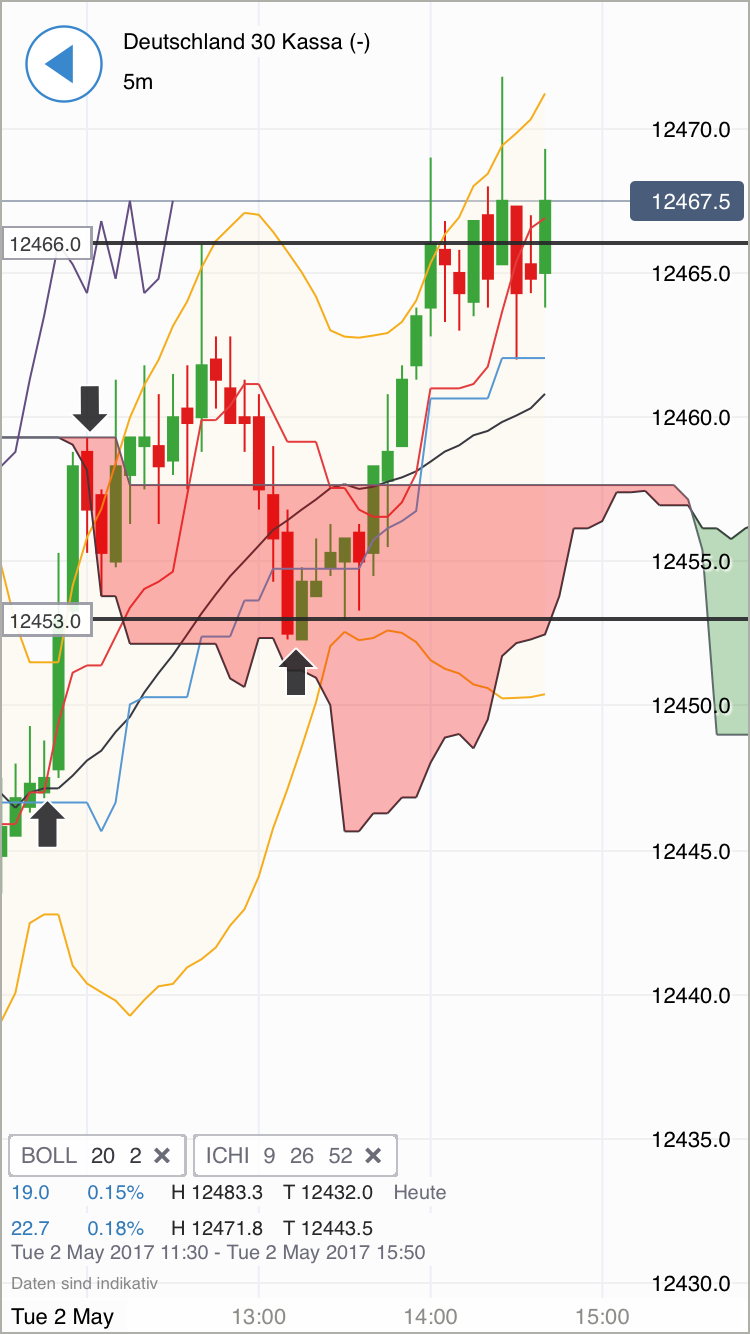 DAX Richtung 8000? 987218