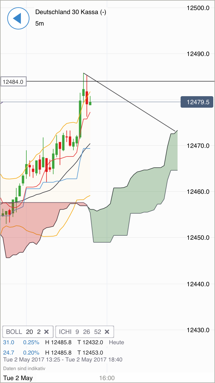 DAX Richtung 8000? 987232