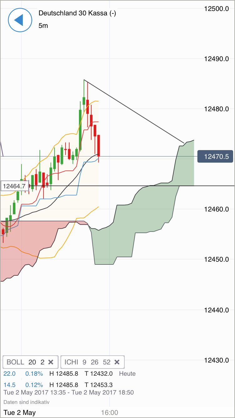DAX Richtung 8000? 987234