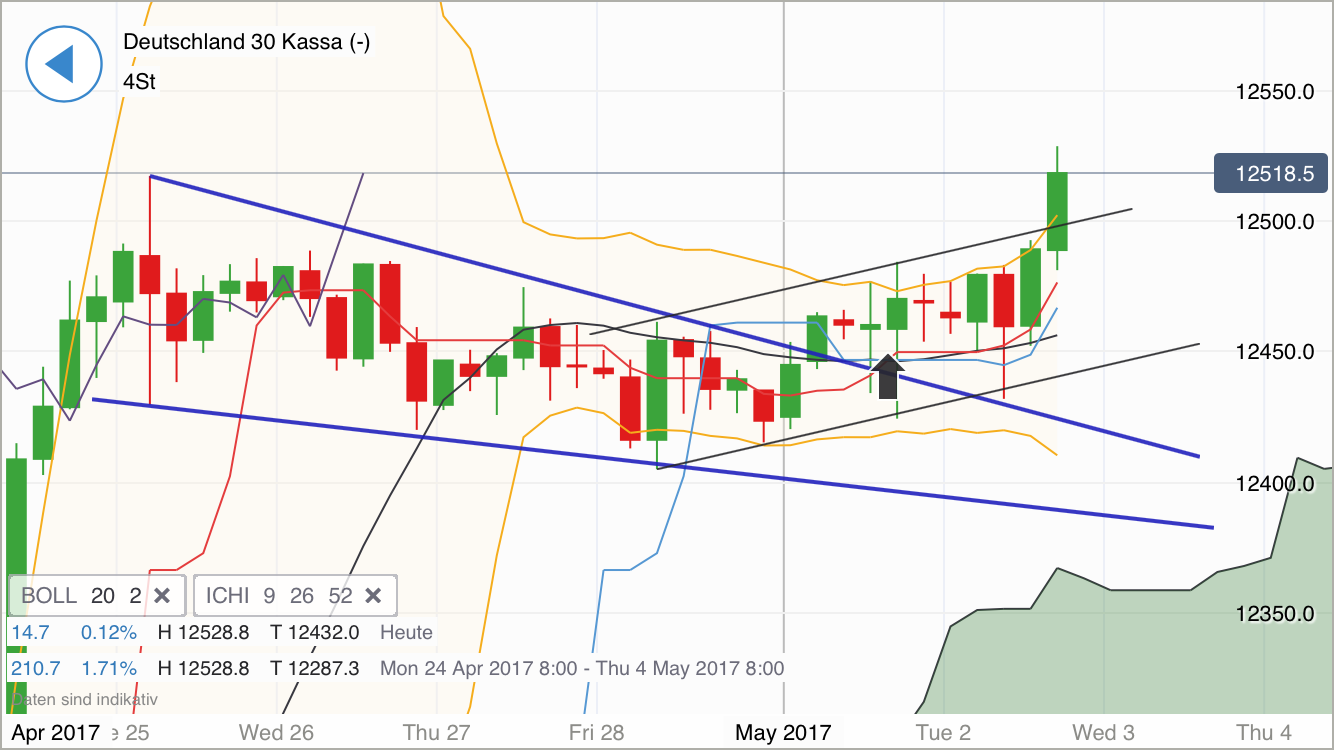 DAX Richtung 8000? 987281