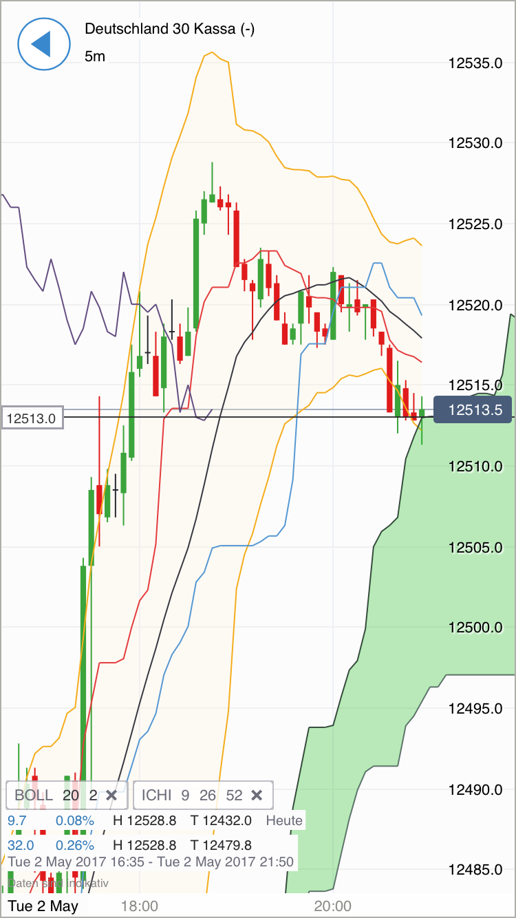 DAX Richtung 8000? 987286
