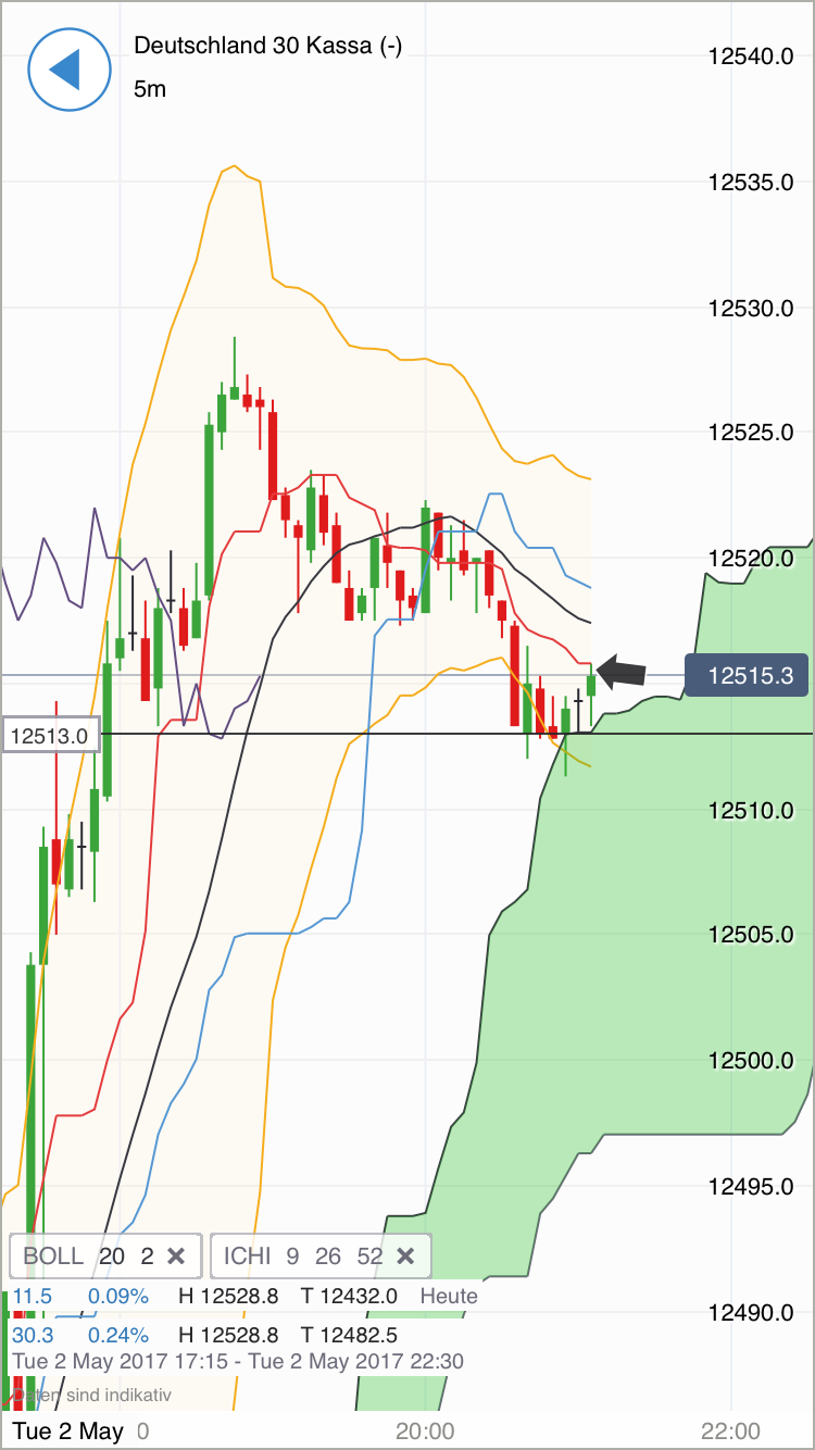 DAX Richtung 8000? 987287