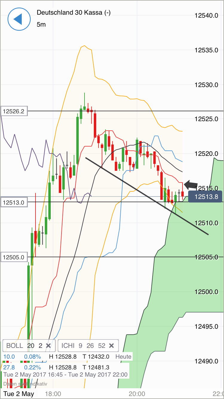 DAX Richtung 8000? 987288