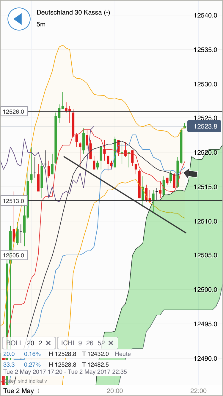 DAX Richtung 8000? 987298