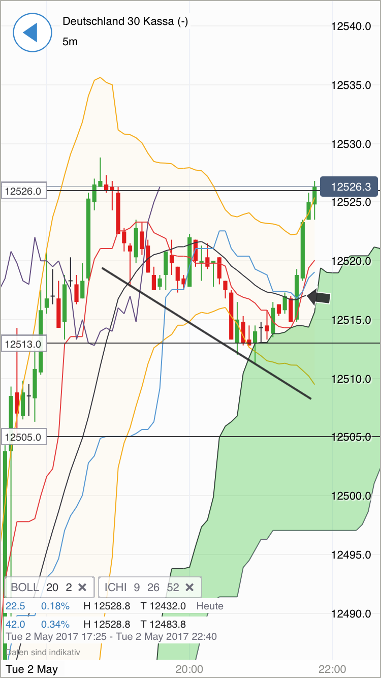 DAX Richtung 8000? 987303