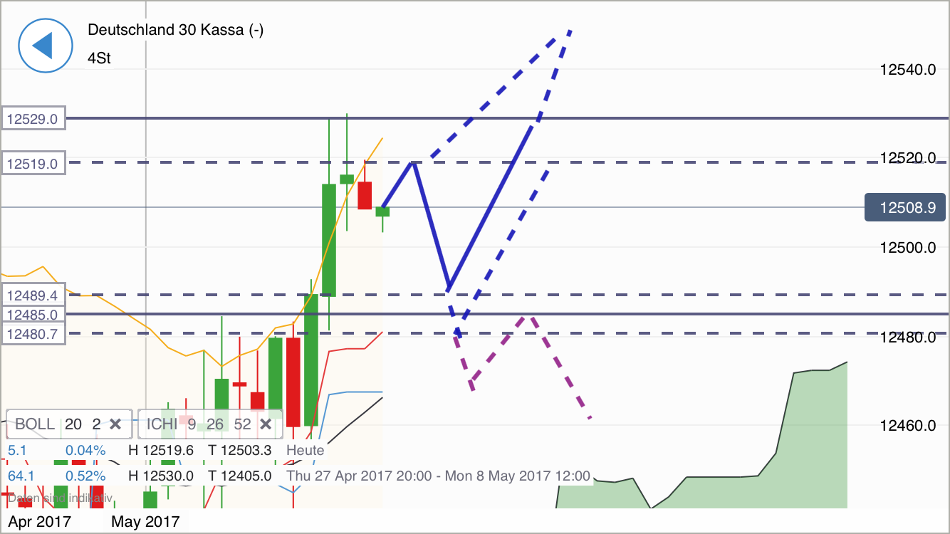DAX Richtung 8000? 987336