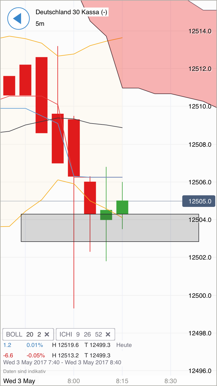 DAX Richtung 8000? 987363