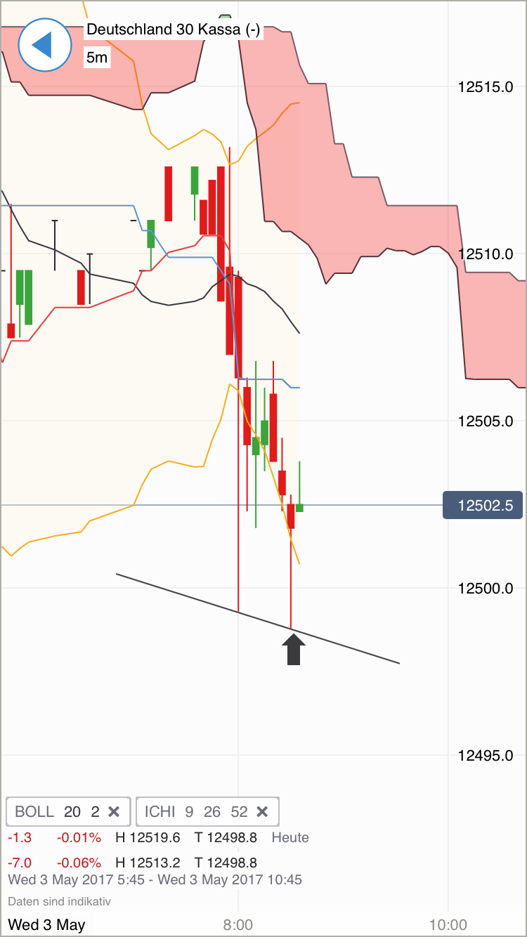 DAX Richtung 8000? 987368