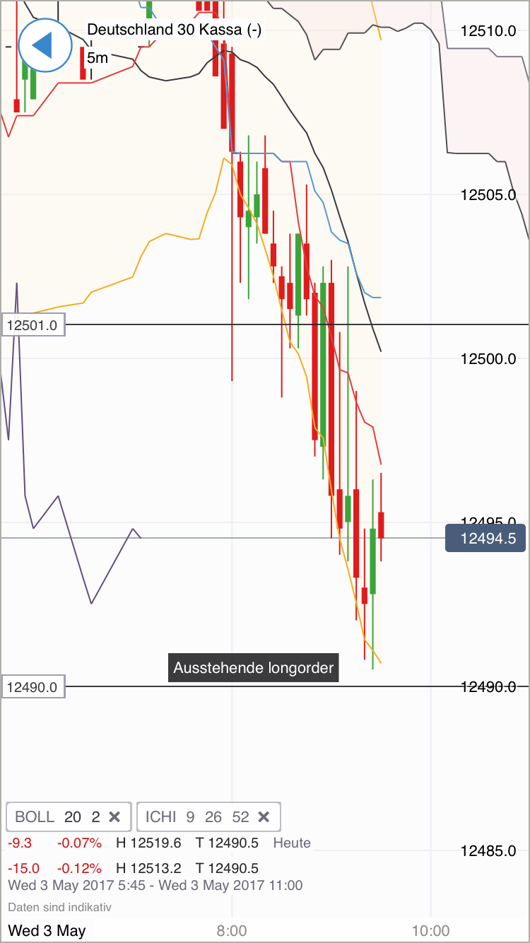 DAX Richtung 8000? 987374