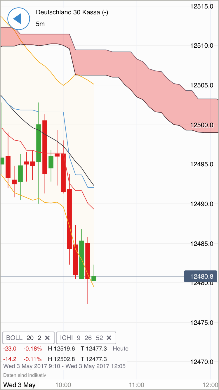 DAX Richtung 8000? 987387